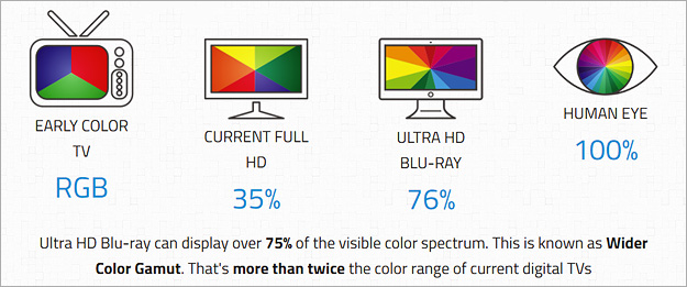 HDR Explainer created by the Ultra HD Alliance