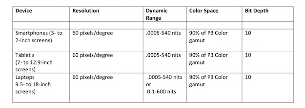 Mobile HDR Premium spec