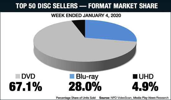 UHD Market Share (week ending 1/4/20)