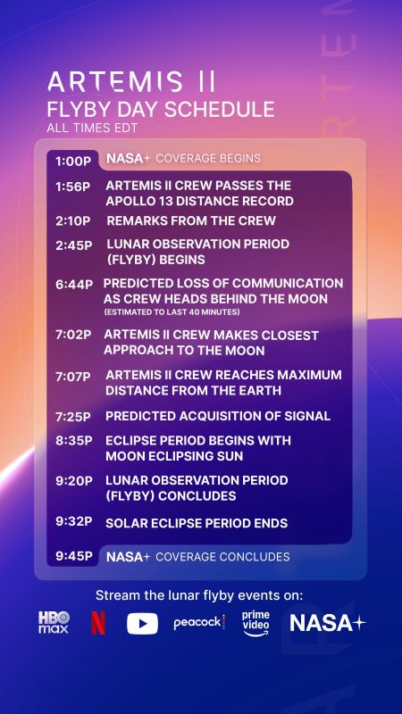 NASA's Artemis II Lunar Flyby Day Event Schedule